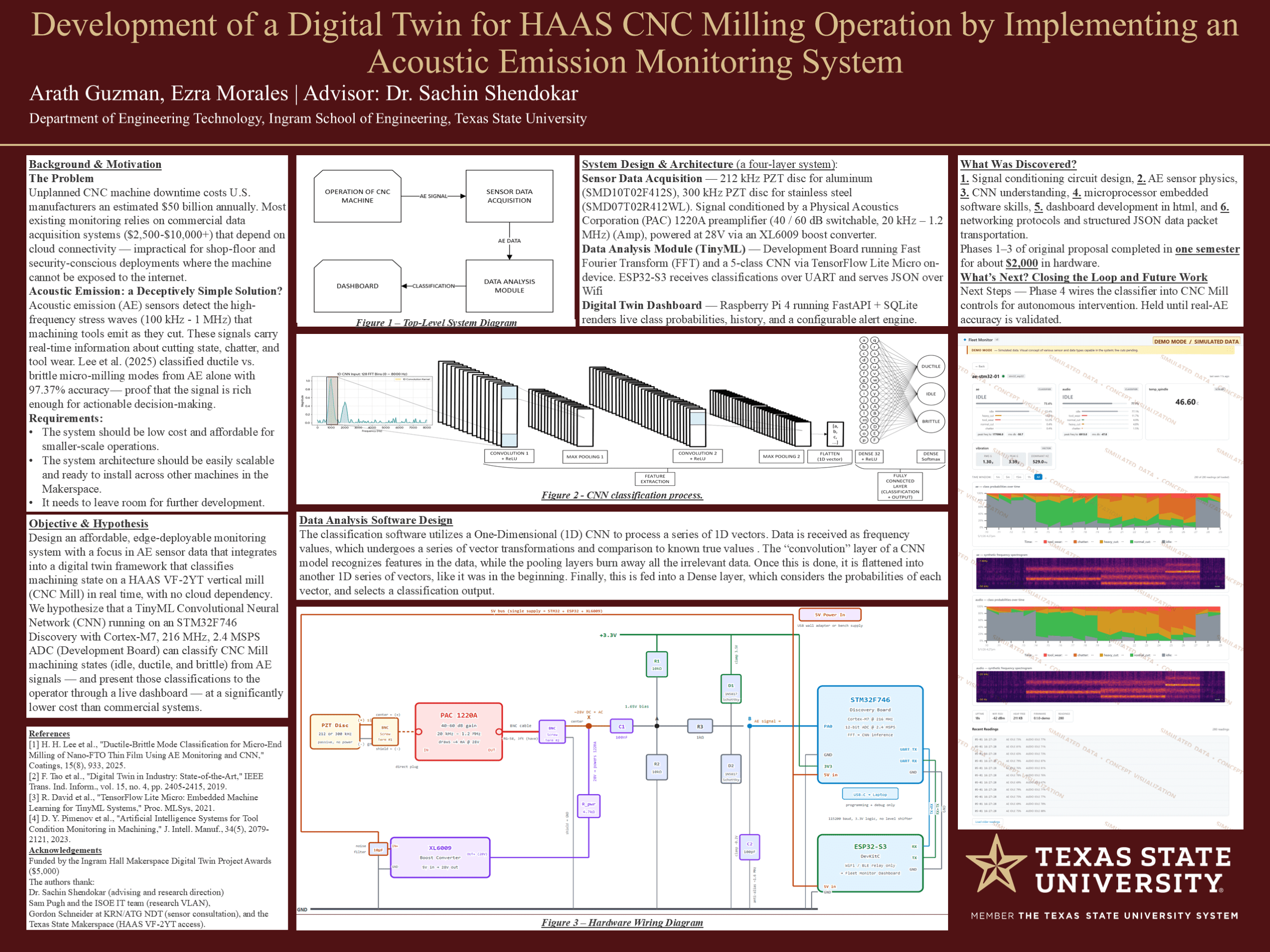 Digital Twin — CNC Monitoring — poster
